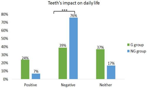 Comparison of the Opinions of Adolescents With Different Orthodontic Treatment Needs