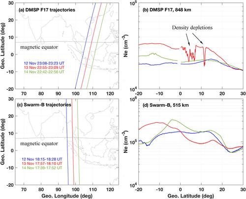 Freshly Developed Low-Latitude Postmidnight-To-Dawn F-Region Ionospheric Irregularities Over China on 13 November 2015