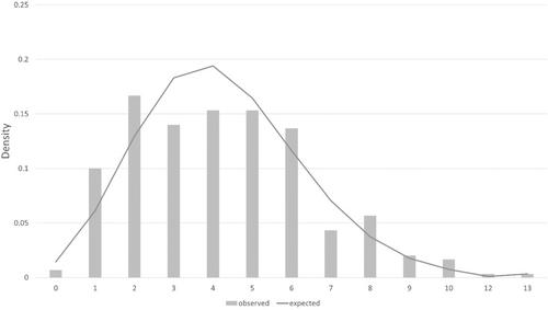 Climate Change and Congenital Anomalies: A Population-Based Study of the Effect of Prolonged Extreme Heat Exposure on the Risk of Neural Tube Defects in France