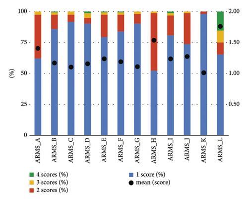 Low Urbanization but Not Illiteracy was Associated with Poor Medication Adherence among Elderly People in Rural Taiwan