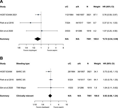 Clopidogrel Versus Aspirin as Monotherapy Following Dual Antiplatelet Therapy in Patients With Acute Coronary Syndrome Receiving a Drug-Eluting Stent: A Systematic Literature Review and Meta-Analysis