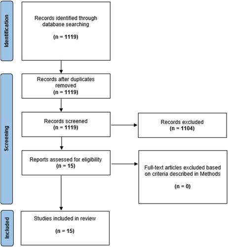 Treatment of malignant melanoma with coxsackievirus A21 (V937): An emerging oncolytic virotherapy