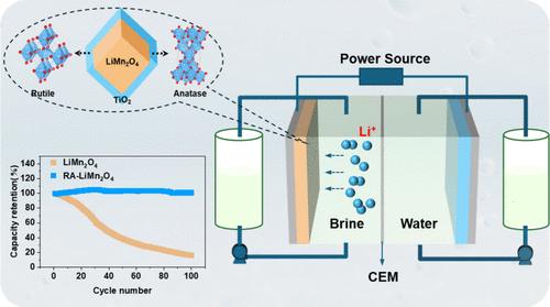 An Ultrastable RA-LiMn2O4 Lithium-Ion Sieve for Lithium Extraction from Brine