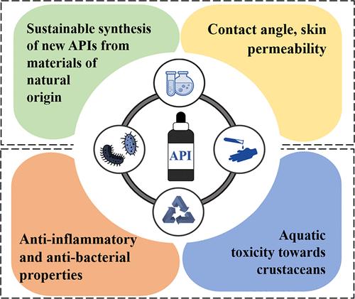 Unraveling the Potential of Vitamin B3-Derived Salts with a Salicylate Anion as Dermal Active Agents for Acne Treatment