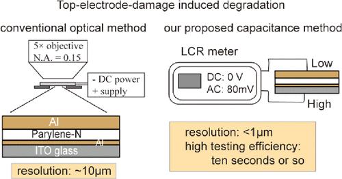 Capacitance Measurement for Evaluating the Initial Top-Electrode-Damage-Induced Degradation of Organic Devices