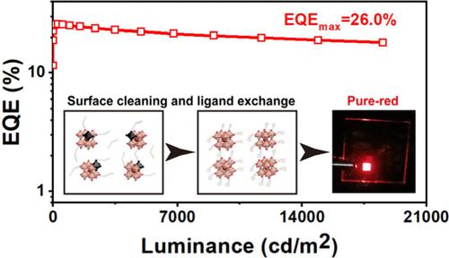 Strongly-Confined CsPbI3 Quantum Dots by Surface Cleaning-Induced Ligand Exchange for Spectrally Stable Pure-Red Light-Emitting Diodes with Efficiency Exceeding 26%