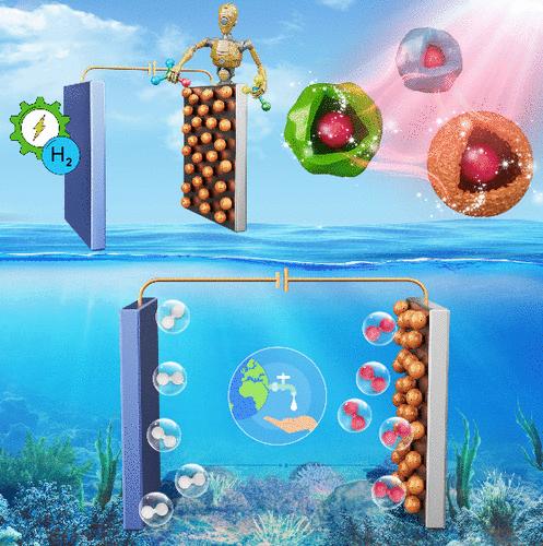 Yolk@Shell Nanostructures for Water Splitting: Current Development and Future Prospects