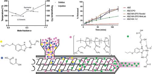 In Situ Eutectic Formation in a Polymeric Matrix via Hot-Melt Reactive Extrusion and the Use of Partial Least Squares Regression Modeling for Reaction Yield Determination