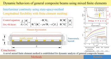 Dynamic behaviors of general composite beams using mixed finite elements