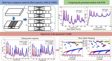 Vibroacoustic suppression of sandwich plates with imperfect acoustic black hole