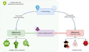 Unleashing offensive artificial intelligence: Automated attack technique code generation