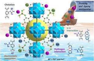 Post-synthetic modification of zirconium-based metal-organic frameworks for enhanced simultaneous adsorption of heavy metal ions and organic dyes