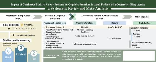 Impact of continuous positive airway pressure on cognitive functions in adult patients with obstructive sleep apnea: A systematic review and meta-analysis