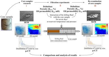 Impacts of interactions with low-mineralized water on permeability and pore behavior of carbonate reservoirs