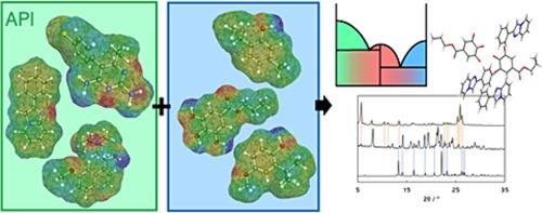 Designing type V deep eutectic solvents with antimalarial pharmaceutical ingredients