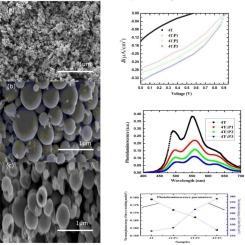 Exploring the impact of TiO2 microstructures fabricated via alcoholysis on the optical and electrical properties of α-quaterthiophene for photovoltaic applications