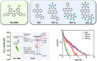 Enhancing the operational stability of OLED devices through the utilization of deuterated TTU host materials