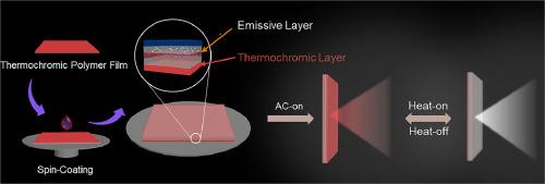 Thermal response color-tunable electroluminescent device for real-time visual temperature monitoring