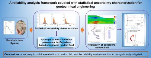 A reliability analysis framework coupled with statistical uncertainty characterization for geotechnical engineering