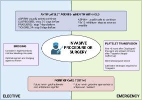 How to undertake procedures while on antiplatelet agents: a hematologist's view