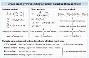 Study on the creep crack growth testing of metals based on direct and indirect methods