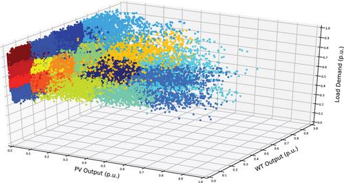 Improve conservation voltage regulation effects by integrating more distributed renewable generations