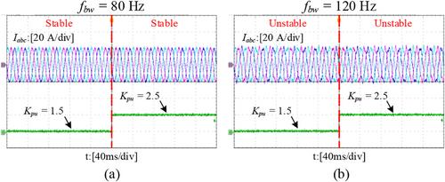 Frequency coupling suppression and SISO modelling for VSCs with DC-link dynamics in weak grids