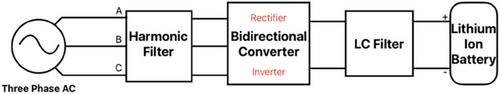 Dynamic load shedding and system restoration using wide area distribution management system