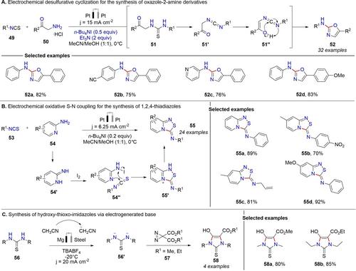 Electrochemical Generation of Nitrogen-centered Radicals and its Application for the Green Synthesis of Heterocycles