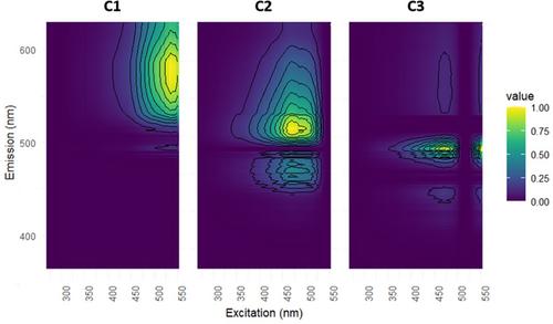 Variations in fluorescence properties of humic acids from calcareous soils amended with different swine manures in a long-term soil experiment