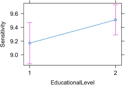 Predicting fidelity and treatment outcomes in savoring interventions among mothers of young children