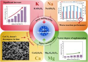 Effect of alkali and alkaline earth metals on agglomeration in biomass chemical looping gasification