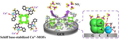 Schiff base-stabilized electron-deficient copper species on MOFs as durable sensor of nitrate in water