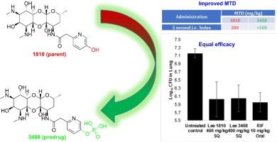 Enhancing the therapeutic window for Spectinamide anti-tuberculosis Agents: Synthesis, Evaluation, and activation of phosphate prodrug 3408