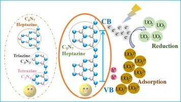 Nitrogen-rich carbon nitride with heptazine phase controlled by pyrolysis temperature towards photocatalytic U(VI) reduction