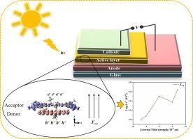 Regulation of organic solar cells performance through external electric field: From charge transfer mechanisms to photovoltaic properties