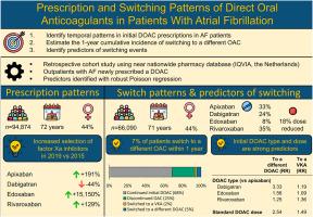 Prescription and switching patterns of direct oral anticoagulants in patients with atrial fibrillation