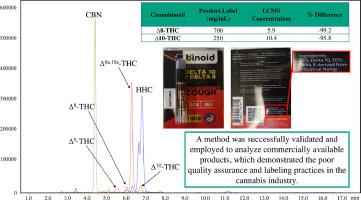 Evaluation of cannabis product mislabeling: The development of a unified cannabinoid LC-MS/MS method to analyze e-liquids and edible products