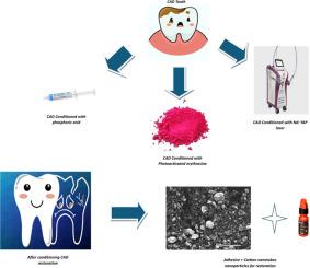 Carbon nanotube-modified adhesive to caries affected dentin conditioned with Nd: YAP laser, phosphoric acid, and photoactivated-erythrosine