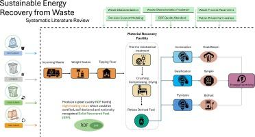 A critical review of sustianable refuse-derived fuel production in waste processing facility