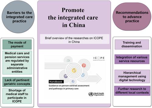 Promote the integrated care in China