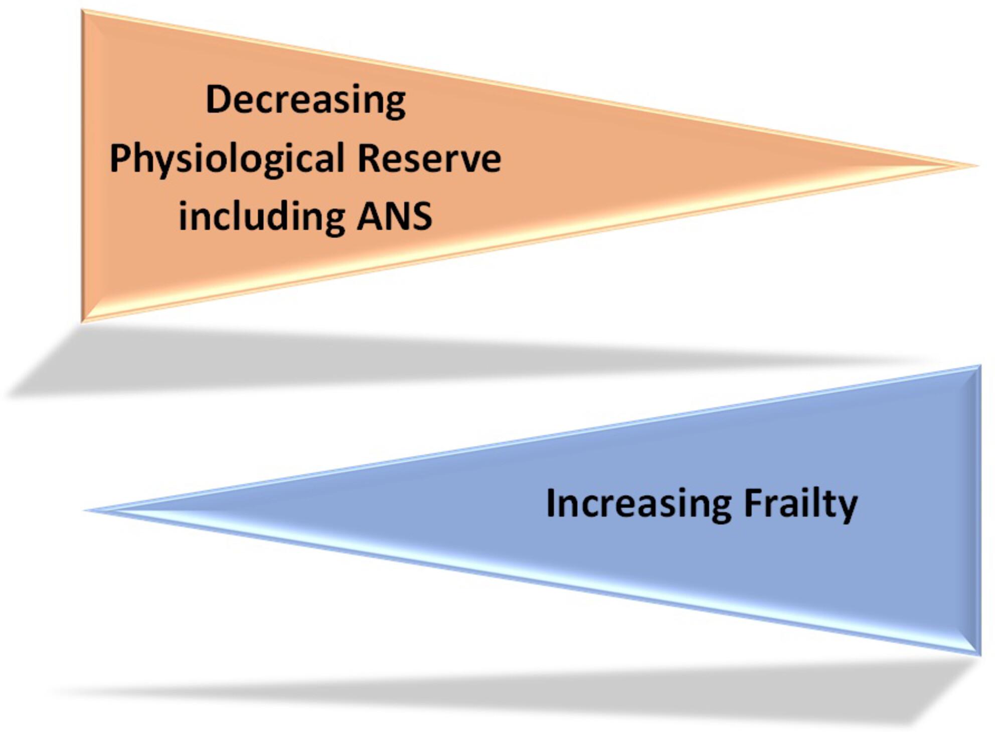 Short-term heart rate variability: A potential approach to frailty assessment in older adults