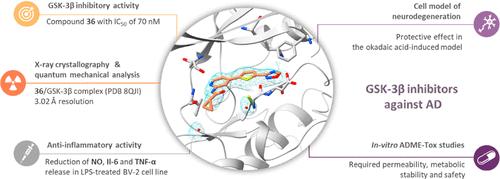 Exploring Novel GSK-3β Inhibitors for Anti-Neuroinflammatory and Neuroprotective Effects: Synthesis, Crystallography, Computational Analysis, and Biological Evaluation