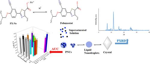 New Polymorph of Febuxostat Crystallized from Aqueous Solution with an Investigation of the Incidence of Pre-nucleation Clusters (PNCs) as Solute Precursors