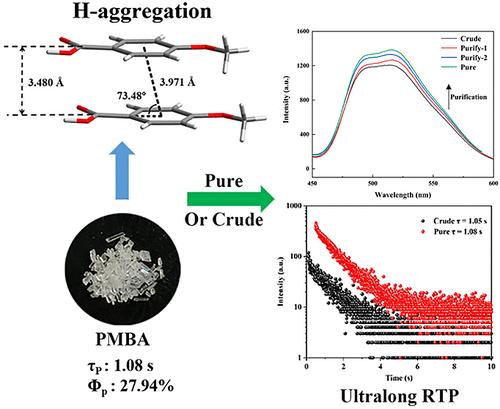Synthesis and Preparation of Ultralong Room-Temperature Phosphorescence Compounds Based on Pure p-Methoxybenzoic Acid Excluding Trace Impurities