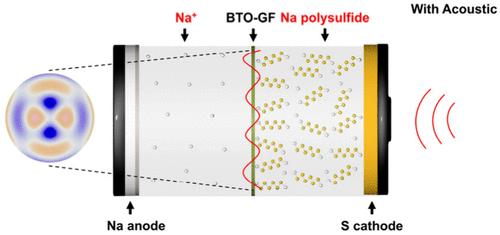 Inhibiting Shuttle Effect and Dendrite Growth in Sodium–Sulfur Batteries Enabled by Applying External Acoustic Field
