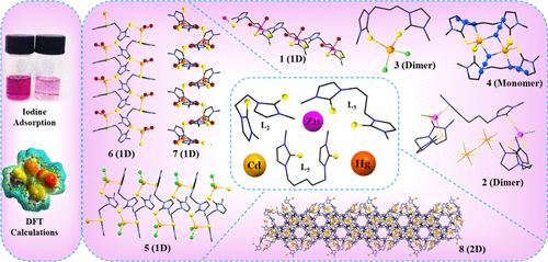 Eight New Sulfur Coordination Compounds Based on Group 12 Metal Ions with Variable Structures and Extraordinary Capacity for Iodine Adsorption: Synthesis, Structural Characterizations, and Density Functional Theory Calculations