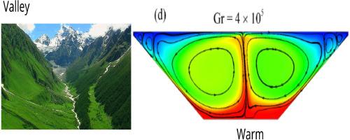 Transition to chaotic flow, bifurcation, and entropy generation analysis inside a stratified trapezoidal enclosure for varying aspect ratio