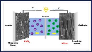 Asymmetric pseudocapacitive electrodes for high energy density supercapacitor in aqueous electrolyte