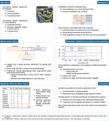 Performance evaluation of containers for low-latency packet processing in virtualized network environments